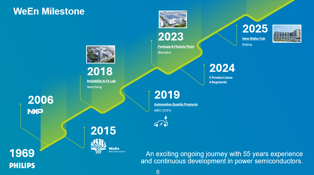 Son şirket blogları hakkında Güç Elektroniklerinde Silikon Karbidinin Eğilimleri ve Teknolojik Sınırları